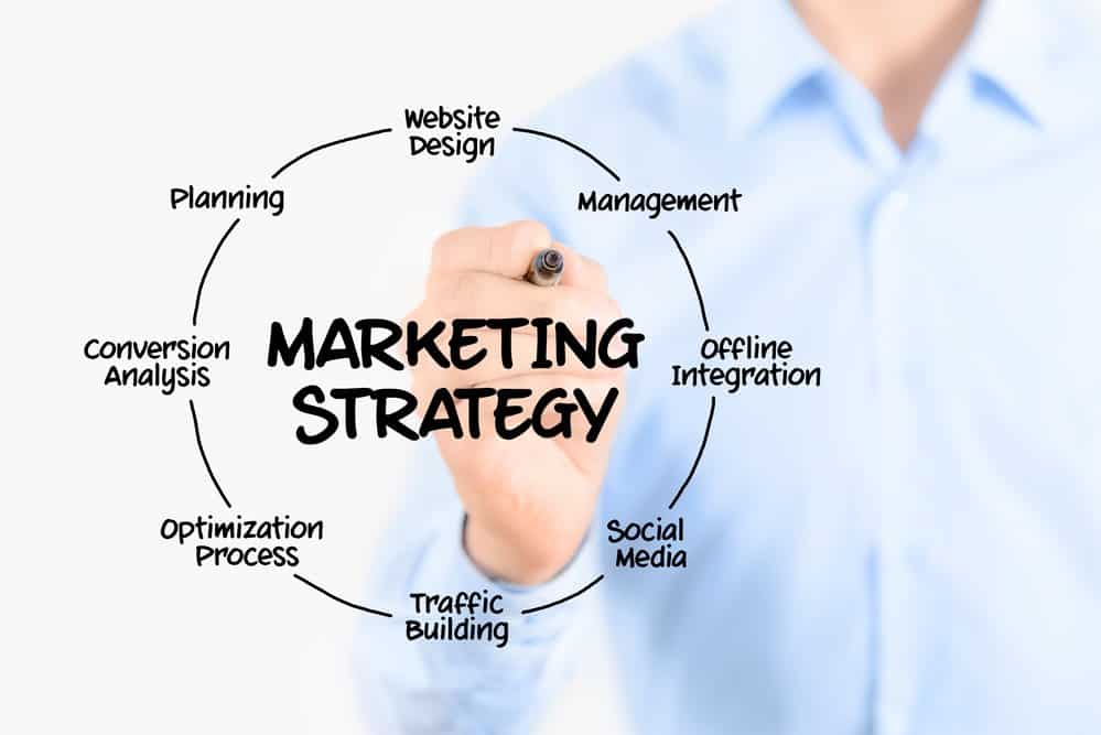 Marketing strategy concept
