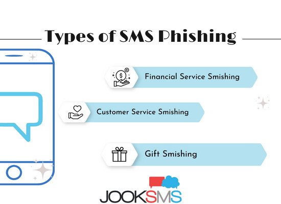 SMS Phishing Types